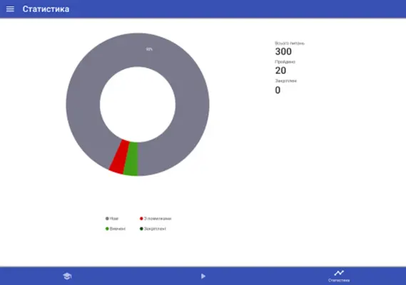 Ukr traffic code test 2023 android App screenshot 1