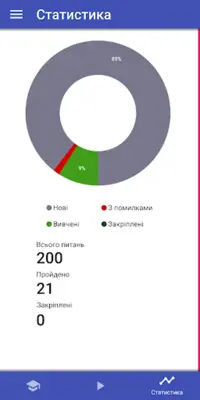 Ukr traffic code test 2023 android App screenshot 4